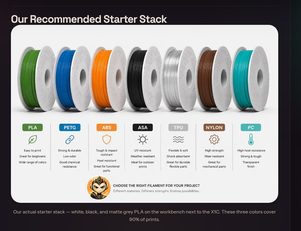Maker desk setup with filament spools and sample 3D prints in various materials